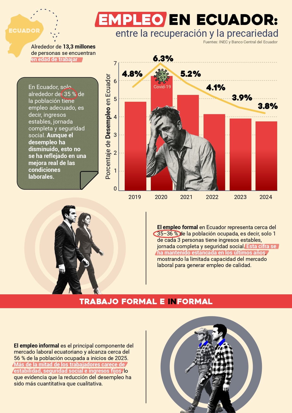 Panorama Laboral Ecuador 2025